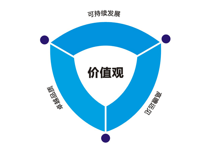 價值觀 價值觀